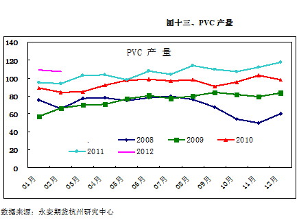 永安期货：PVC或已阶段性触底 但上行终究乏力