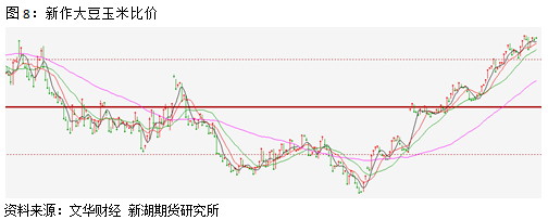 新湖期货：豆类强势上涨行情接近后期