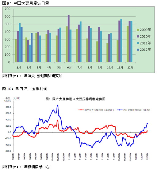 新湖期货：豆类强势上涨行情接近后期