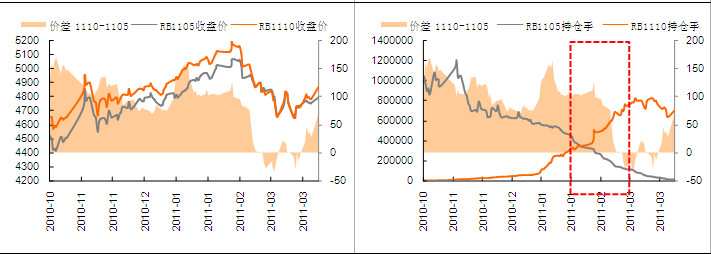 平安期货