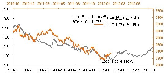 资料来源：wind，平安期货研究所
