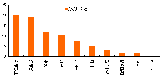 资料来源：wind、平安期货研究所