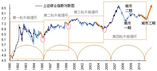 资料来源: wind、平安期货研究所