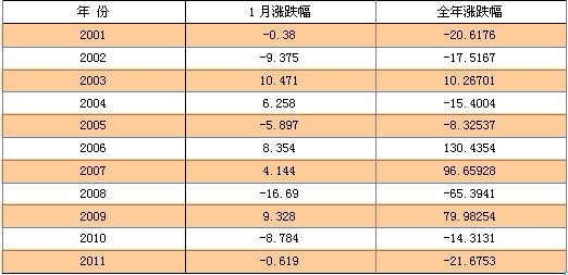 资料来源:wind、平安期货研究所