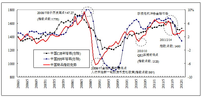 北大光华富邦中国商品指数：农产品走势现分歧 金属大多走低