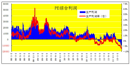 永安期货：连塑上行之路或将波折