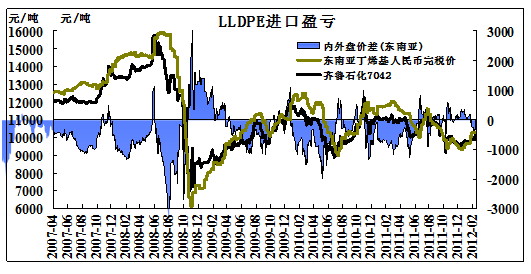 永安期货：连塑上行之路或将波折