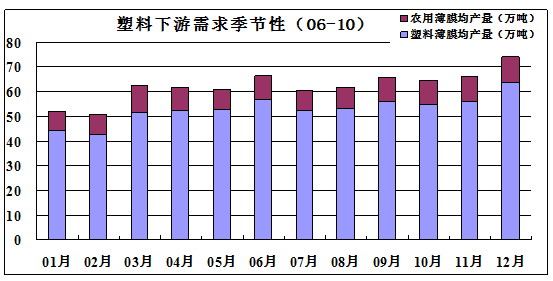 永安期货：连塑上行之路或将波折