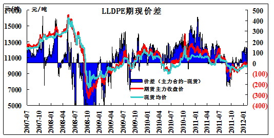 永安期货：连塑上行之路或将波折