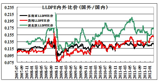 永安期货：连塑上行之路或将波折