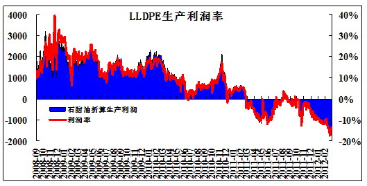 永安期货：连塑上行之路或将波折