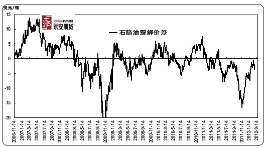 永安期货：连塑上行之路或将波折