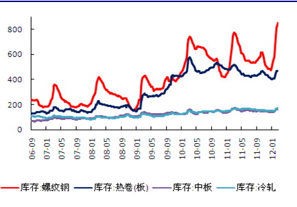 申银万国：焦炭夹缝中生存 仍有下行空间