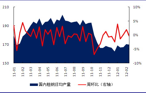 申银万国：焦炭夹缝中生存 仍有下行空间