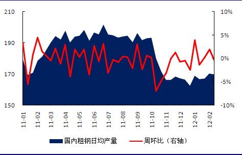 申银万国：焦炭夹缝中生存 仍有下行空间