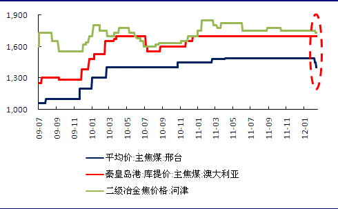 申银万国：焦炭夹缝中生存 仍有下行空间