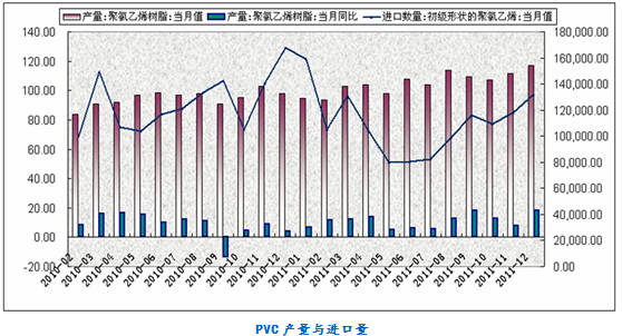 中州期货：PVC调整后仍有望震荡上行