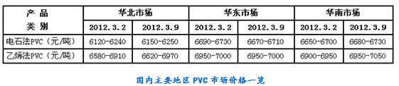 中州期货：PVC调整后仍有望震荡上行