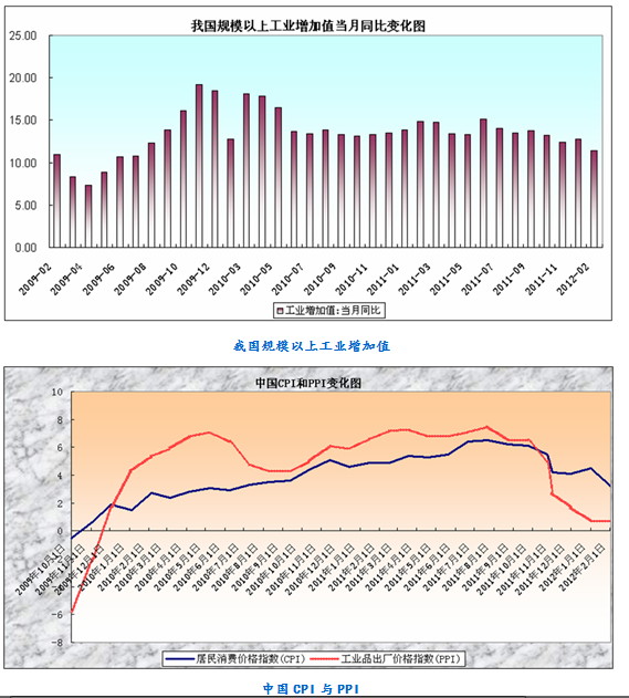 中州期货：PVC调整后仍有望震荡上行