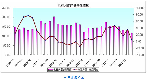 中州期货：PVC调整后仍有望震荡上行