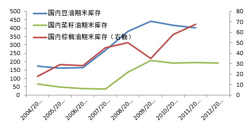 金石期货：天气升水犹存 油脂或维持高位震荡