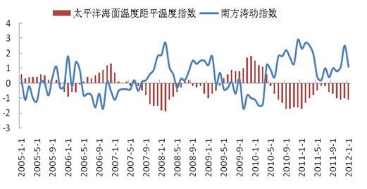 金石期货：天气升水犹存 油脂或维持高位震荡