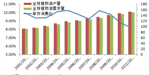 金石期货：天气升水犹存 油脂或维持高位震荡