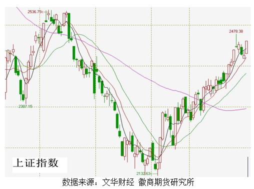 徽商期货：三月焦炭 待方向指引