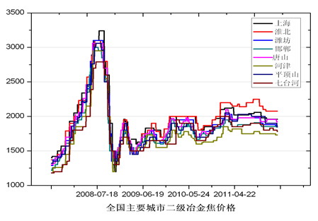徽商期货：三月焦炭 待方向指引