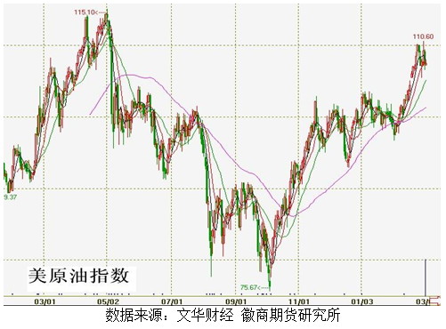 徽商期货：三月焦炭 待方向指引