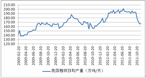 粗钢