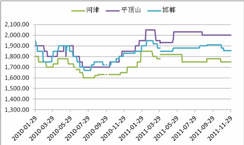 焦炭