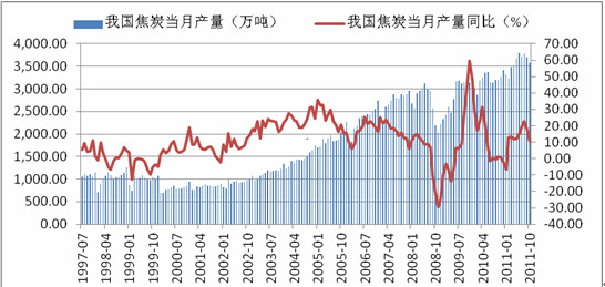 焦炭