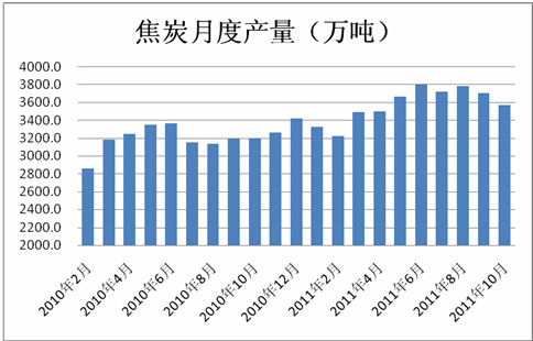 焦炭