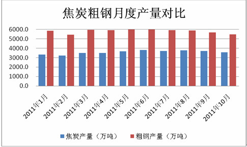 焦炭
