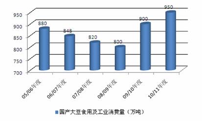 中国人口年龄结构图_yendou人口结构图