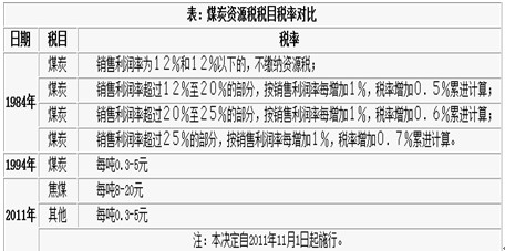 焦炭