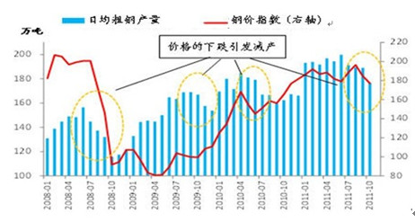 焦炭