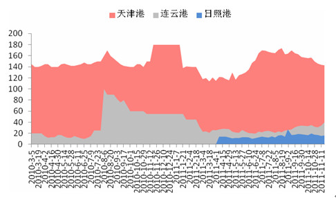 焦炭