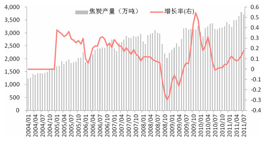 焦炭