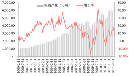 粗钢