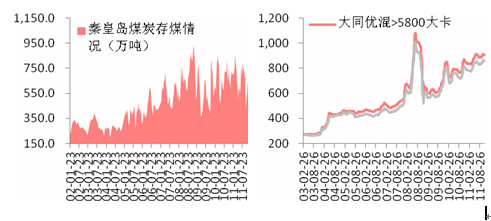 焦炭