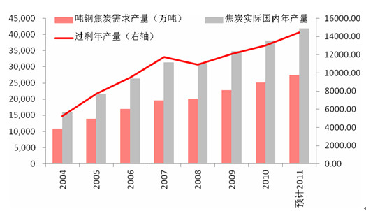 焦炭
