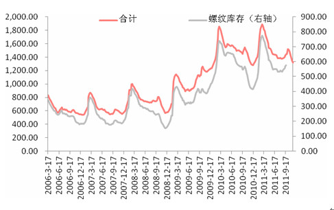 螺纹钢
