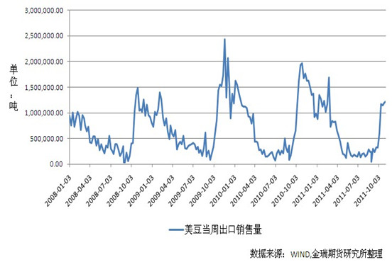 大豆