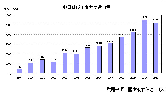 大豆