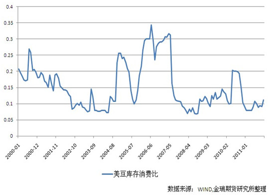 大豆