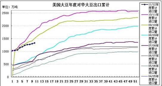 大豆