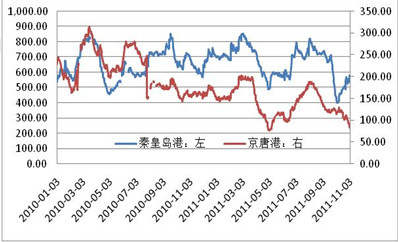 煤炭
