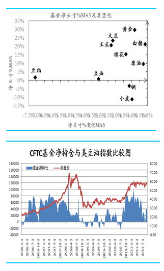 【2011期货团队评选】瑞达期货：豆油超跌后或有反弹机会
